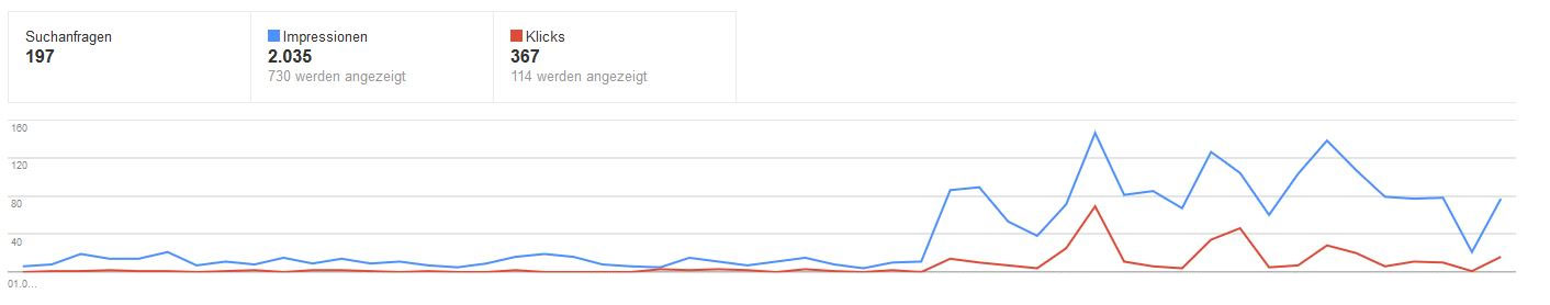 OnPage Optimierung Adwords